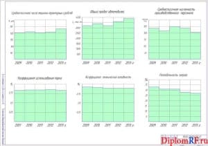 Чертеж анализа деятельности производственной (формат А1)