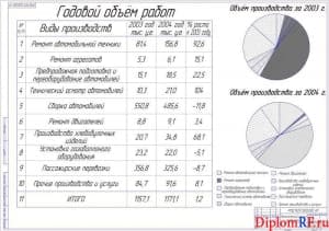 Чертёж экономического анализа предприятия (формат А1)
