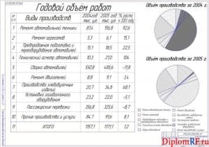Чертёж экономического анализа предприятия (формат А1)
