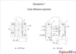 Чертёж фрагмента схемы движения агрегата