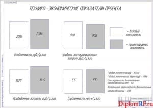 Чертеж показателей проекта технико-экономических (формат А1)
