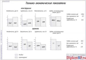 Чертеж показателей техники-экономических (формат А1)