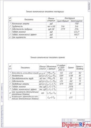 Чертеж показателей проекта технико-экономических (формат А1)