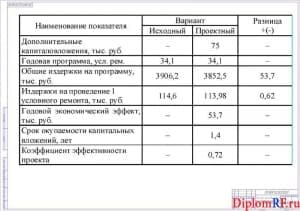 Схема технико-экономические показатели (формат А 1)