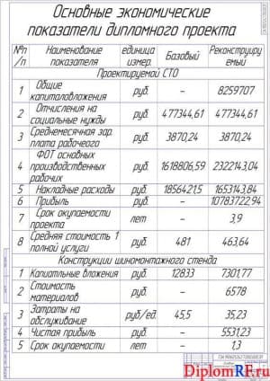 Чертёж основных экономических показателей дипломного проекта (формат А1)