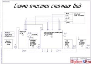 Чертёж схемы пункта очистки сточных вод (формат А1)