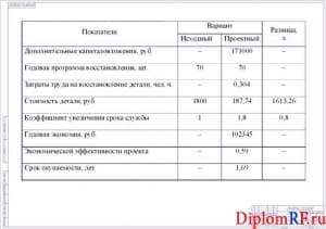 Схема технико-экономические показатели (формат А 1)