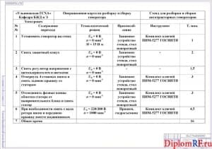 Операционная карта на разборку и сборку генератора (формат А 1)