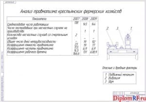 Чертеж безопасности жизнедеятельности (формат А1)