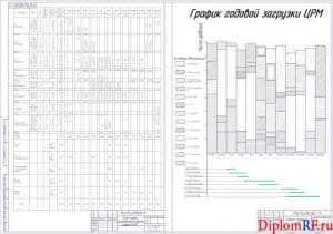 Графики загрузки и распределения работ в ЦРМ (формат А1)