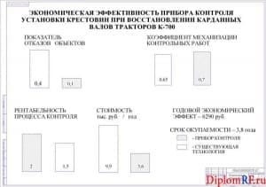 Схема экономическая эффективность (формат А1)