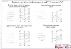 Схема анализ хозяйственно-производственной деятельности (формат А1)
