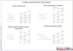 Схема экономическое обоснование (формат А1)