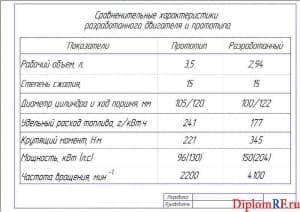 Чертеж сравнительных характеристик (формат А1)