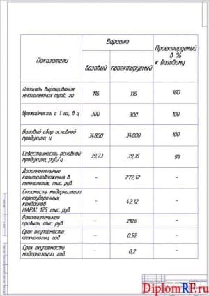 Чертёж технико-экономического обоснования проекта (формат А1)