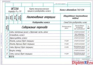 Операционная карта (формат А 1)