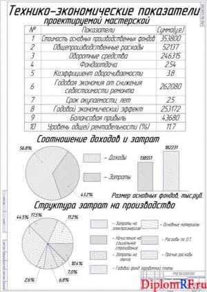 Чертёж технико-экономических характеристик (формат А1)