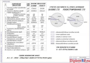 Чертёж экономической оценки проекта (формат А1)