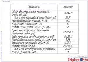 Чертёж экономических показателей (формат А1)