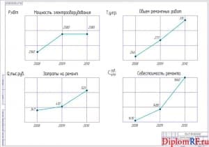 Схема показатели ремонта электрооборудования в хозяйстве (формат А 1)