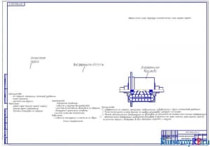 Чертеж результатов функционального проектирования (формат А 1)