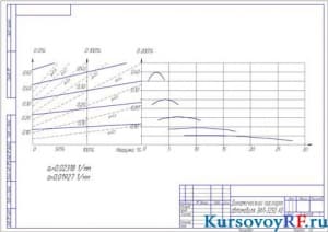 Динамический паспорт автомобиля ЗИЛ-3250 А0 (формат А3)
