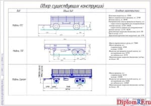 Обзор конструкций прицепов (А1)