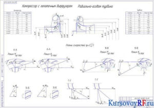 Чертеж плана скоростей (формат А1)