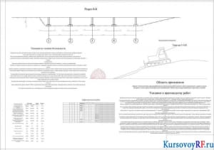  Разрез Б-Б, Вертикальная планировка, Указания по технике безопасности, Область применения, Указание к производству работ