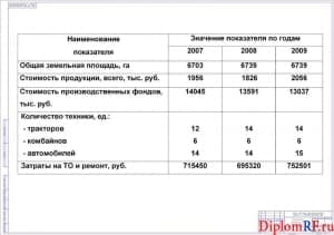 Схема показатели деятельности предприятия (формат А 1)