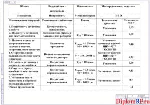 Схема технологическая карта на монтаж и демонтаж моста автомобиля (формат А 1)
