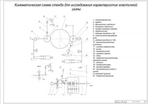 Чертеж кинематическая схема стенда для исследования характеристик эластичной шины