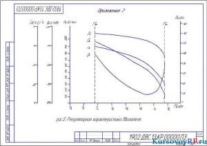 Чертеж регуляторная характеристика двигателя   (формат А 4 )