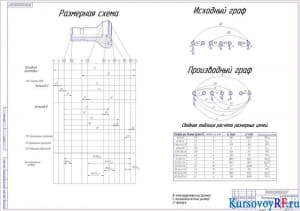 Размерный анализ (формат А1)