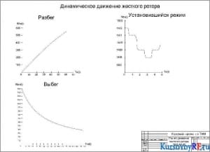 Расчет движения жесткого ротора ТВД АИ-20