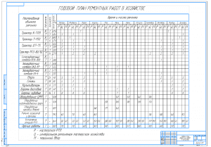 2.	Годовой план ремонтных работ в хозяйстве А1