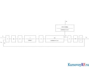 Чертеж структурной схемы нескорректированной А1
