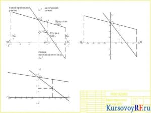 Чертеж характеристика двигателя Д32