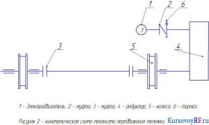Чертеж  кинематическая схема механизма передвижения тележки