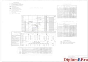 Линейный календарный график (формат А1)