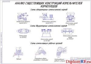 Анализ существующих конструкций измельчителей корнеплодов (формат А1)