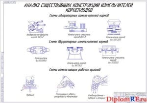 Анализ существующих конструкций измельчителей корнеплодов (формат А1)