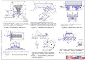 Обзор конструкций разбрасывателей удобрений (А1)
