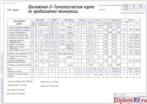 Чертёж проектируемой технологической карты на заготовку сенажа (формат А1)