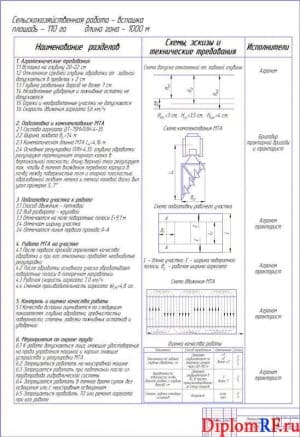 Чертеж карты операционно-технологической (формат А1)