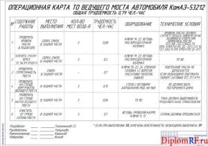 Чертеж карты операционной (формат А1)