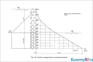 Чертеж схемы к определению положения ригелей