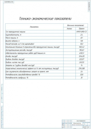 22.	Технико-экономический показатели проекта, А1