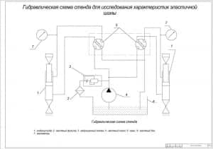 Чертеж гидравлическая схема стенда для исследования характеристик эластичной шины