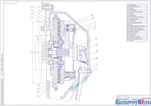 Сцепление автомобиля ГАЗ-3102